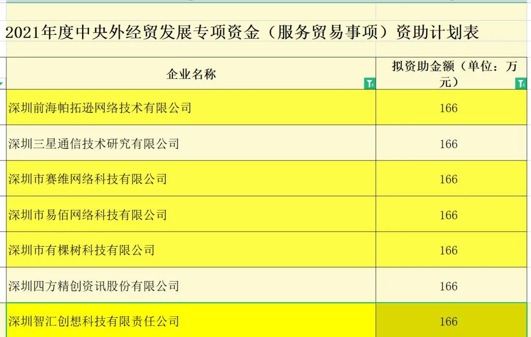 美国惊现抵制黑五运动
