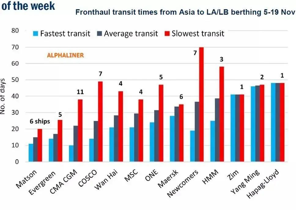 中国物流集团正式成立！世纪大堵下走哪条线能更快签收？