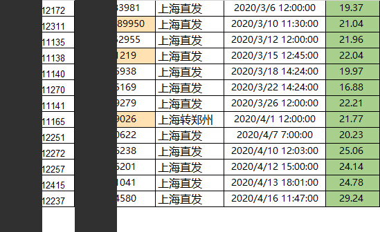 时效表格1